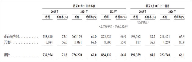 知原药业撤A转港:流量成本反噬盈利增长空间 营销内卷、合规与债务三重枷锁缠身