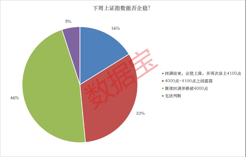 融资资金大分化!光模块被猛加仓 半导体产业链却遭减持!回调还会继续多数投资者这么看